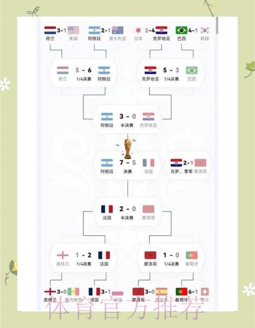 世界杯阿根廷凯恩赛程分析完整指南