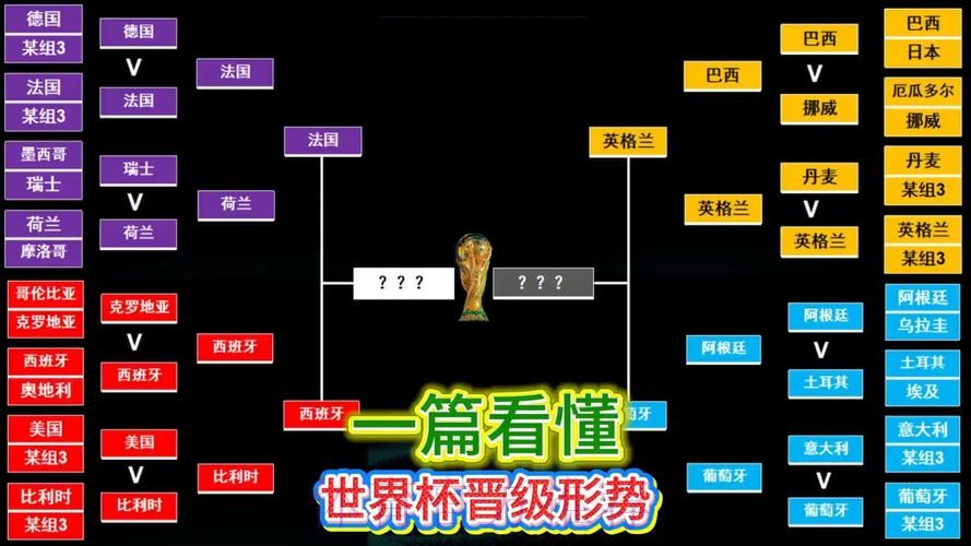 世界杯葡萄牙哈兰德小组赛形势全面分析