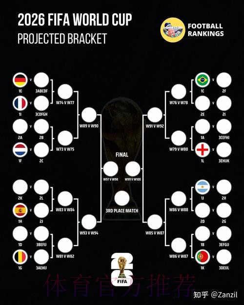 2026世界杯西班牙哈兰德焦点对决完整指南 2026世界杯西班牙哈兰德焦点对决完整指南
