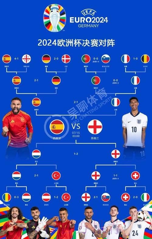 2026世界杯西班牙哈兰德焦点对决完整指南 2026世界杯西班牙哈兰德焦点对决完整指南