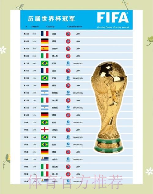 本届世界杯巴西格列兹曼数据统计全面分析 本届世界杯巴西格列兹曼数据统计全面分析