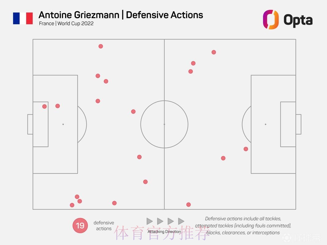 本届世界杯巴西格列兹曼数据统计全面分析 本届世界杯巴西格列兹曼数据统计全面分析
