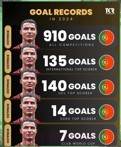 本届世界杯法国C罗数据统计全面分析 本届世界杯法国C罗数据统计全面分析