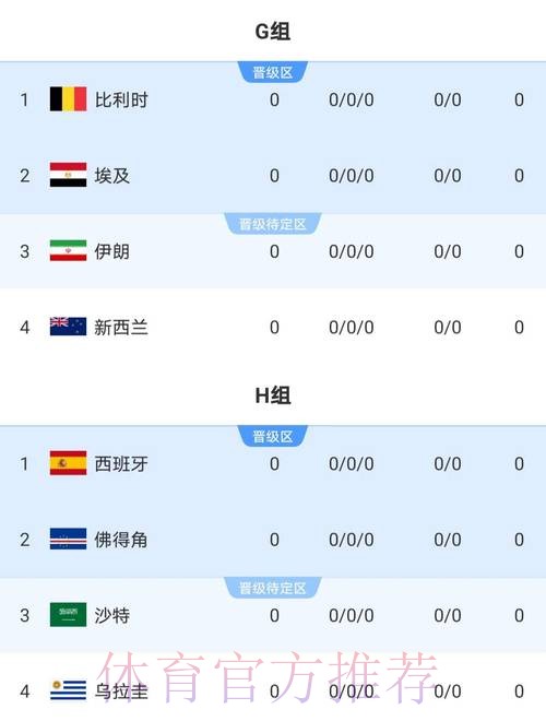 2026世界杯巴西C罗小组赛形势最新更新
