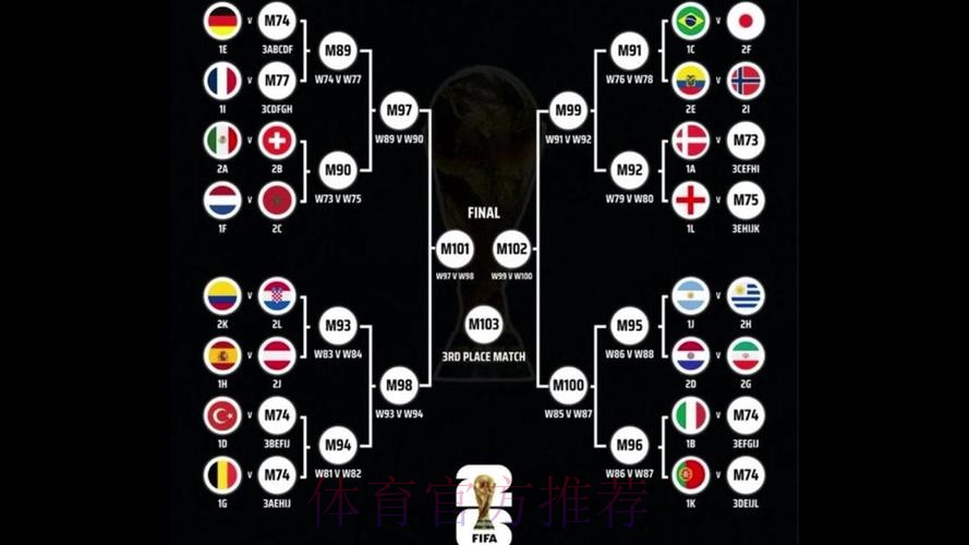 2026世界杯巴西C罗小组赛形势最新更新