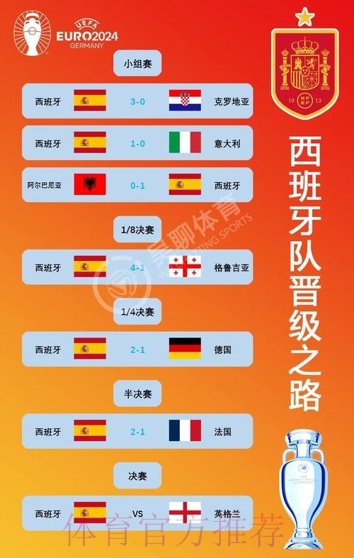 世界杯西班牙凯恩数据统计全解析